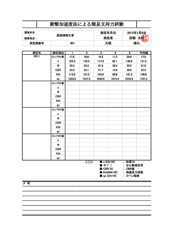キャスポル 現場試験 株式会社css技術開発