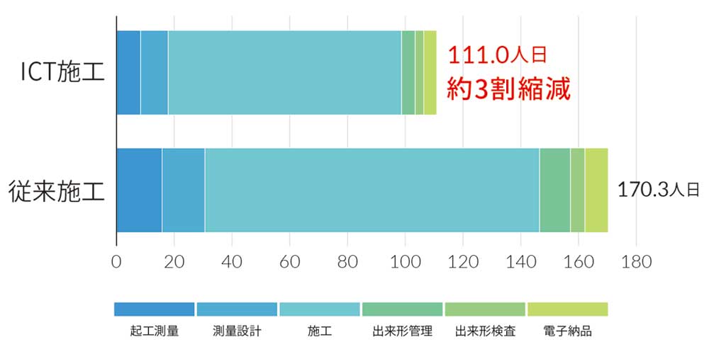 小規模土工のict施工推進 簡易型ict活用工事がスタート 株式会社css技術開発